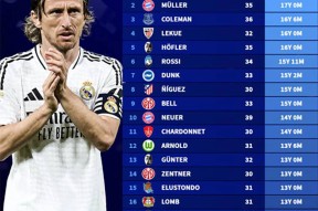 Kaiyun Sports-开云体育-包含里程碑夜！皇家马德里伤情更新；全明星赛集结日刷纪录；目标明确；资深球员宣示担当的词条