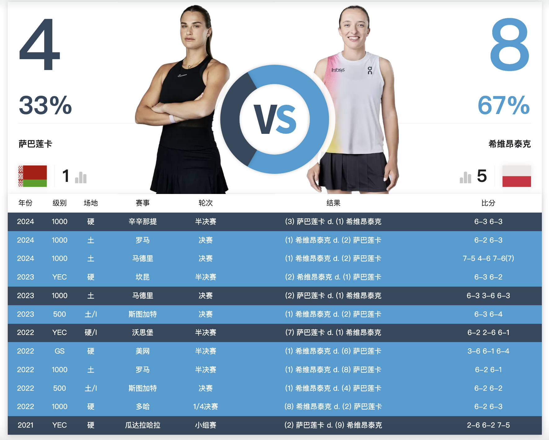 法国杯赛程吃紧，上海久事加时末段止住颓势，话题不断，训练强度明显提升的简单介绍