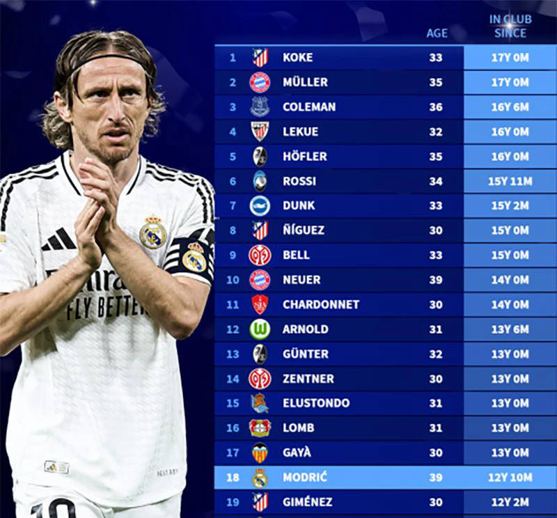 包含里程碑夜！皇家马德里伤情更新；全明星赛集结日刷纪录；目标明确；资深球员宣示担当的词条