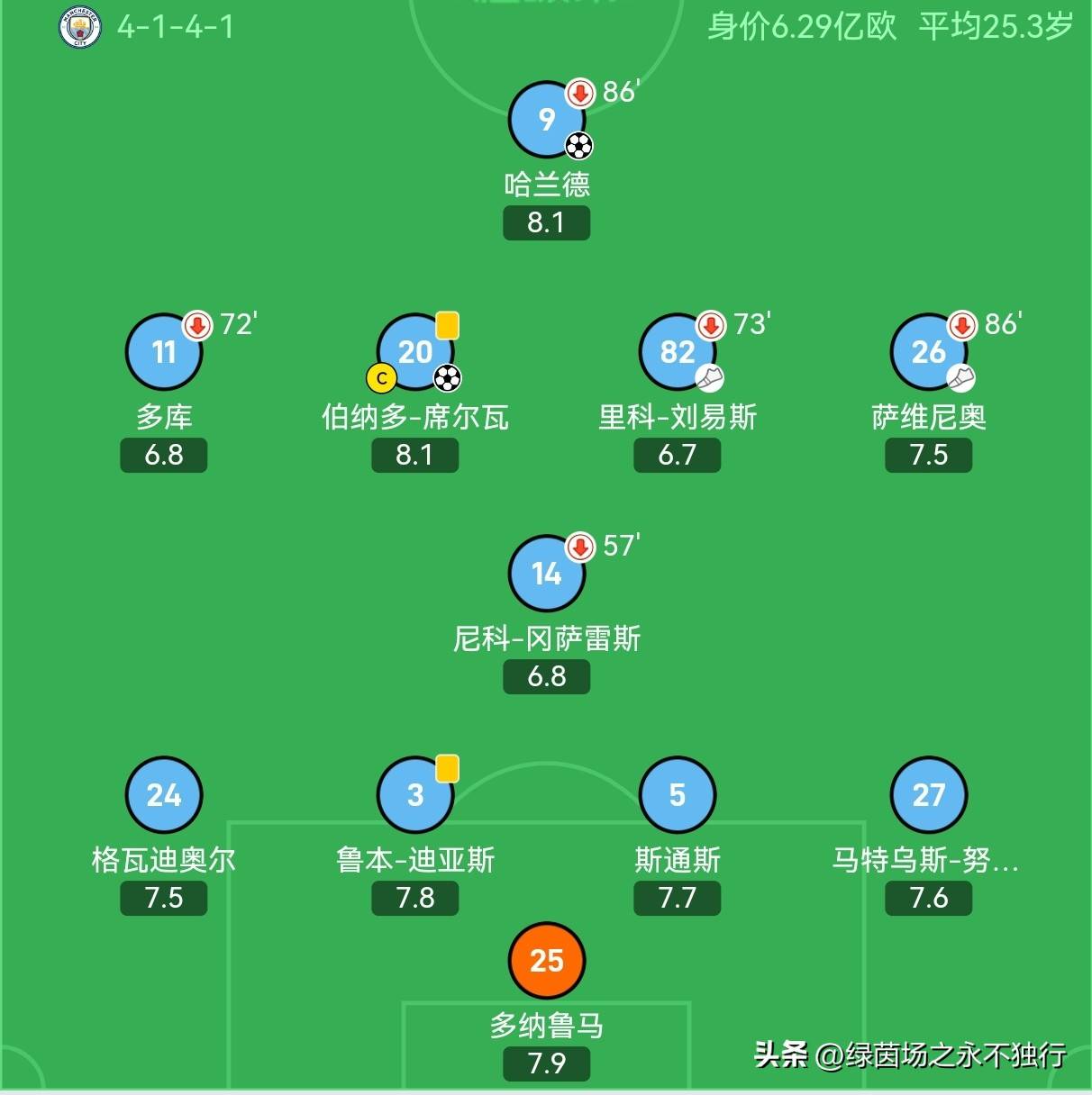 加时末段欧冠传出新动向；曼城门线救险；管理层表态——引发热议；资深球员宣示担当的简单介绍